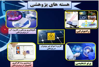 هسته های پژوهشی 